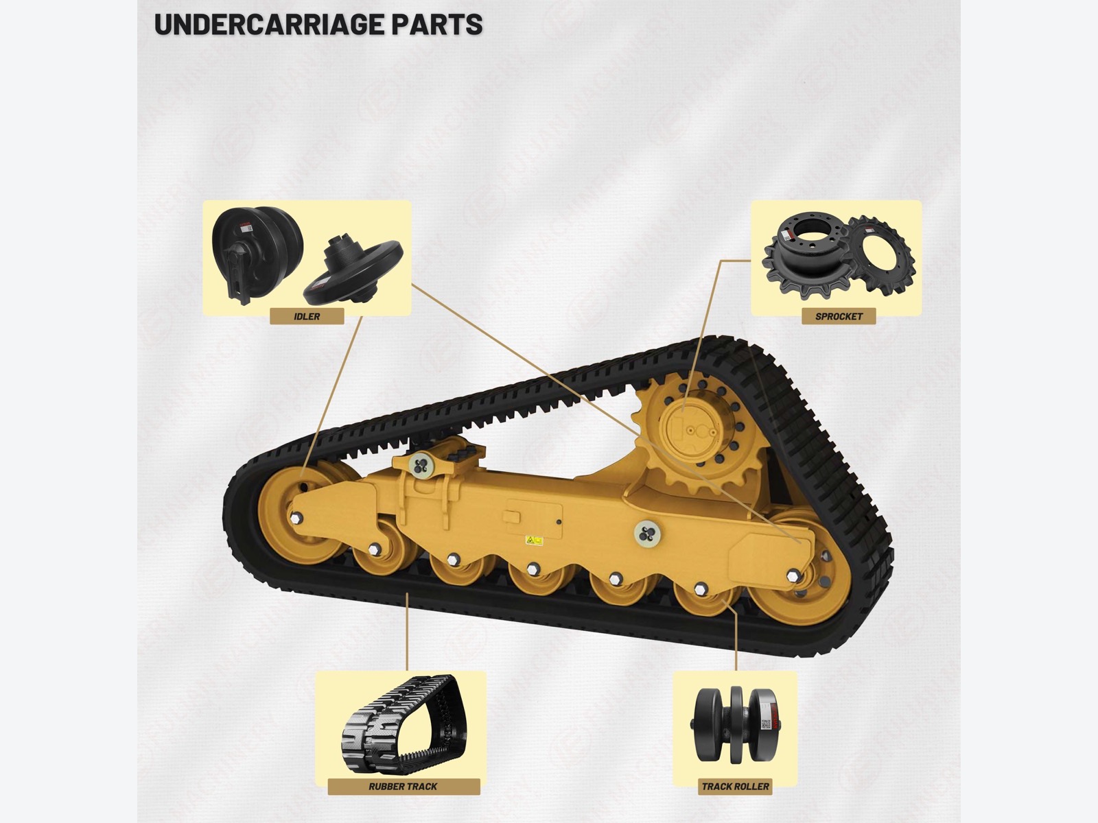 Skid Steer Parts